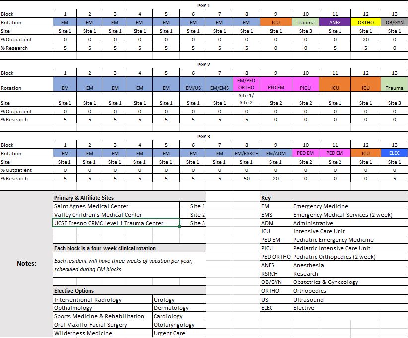 rotation chart